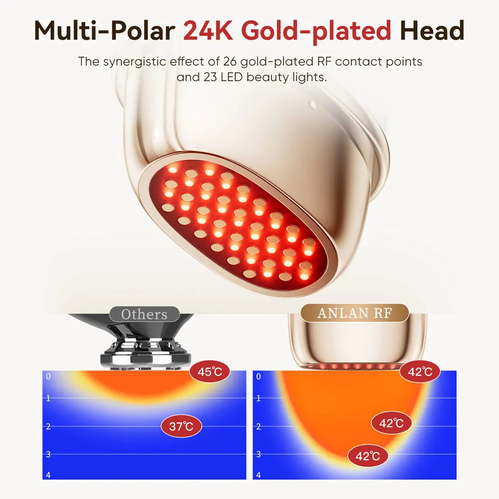 Massaggiatore Viso – Dispositivo Lifting Antirughe con LED