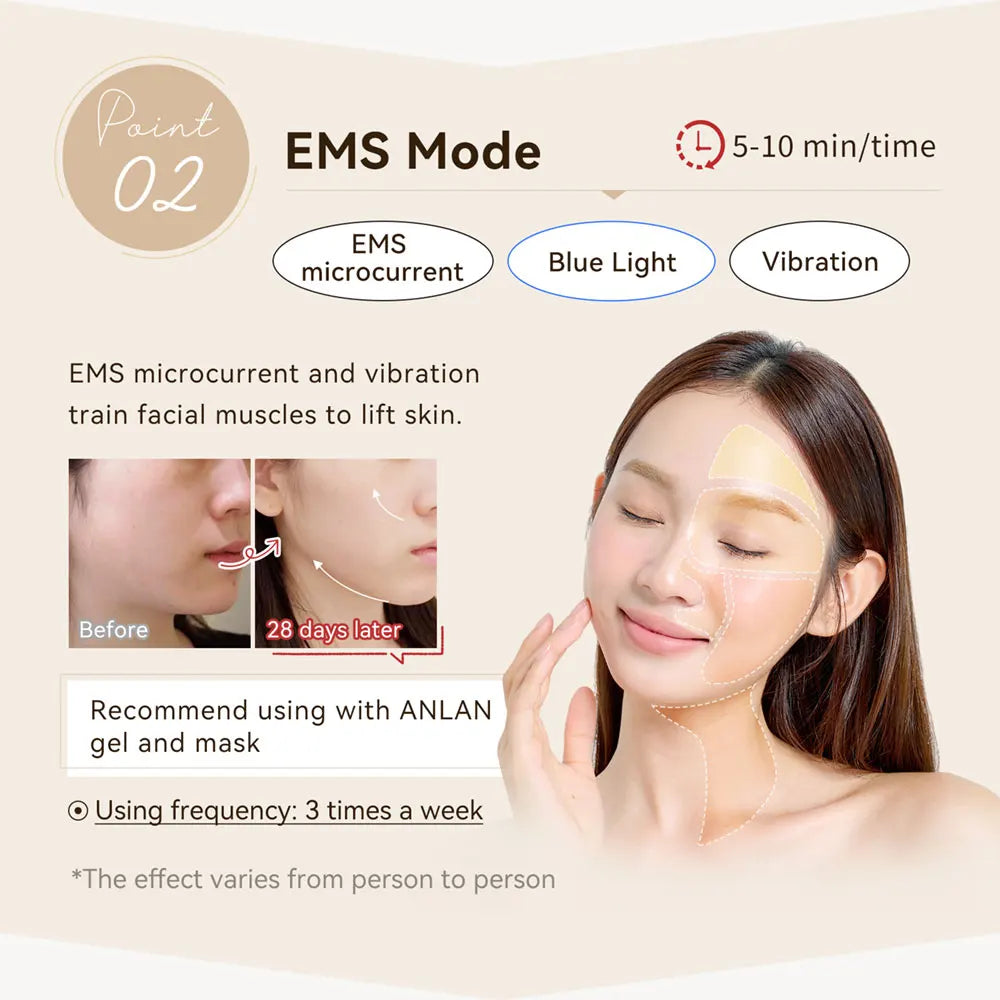 Massaggiatore Viso – Dispositivo Lifting Antirughe con LED